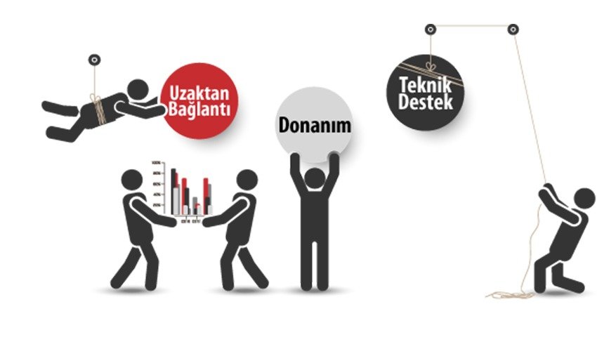 Yıllık Bakım Anlaşması